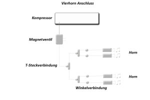 Set di connessione per avvisatori acustici per autocarri 12V a quattro avvisatori, 6 mm