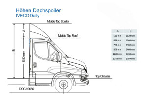 Geschikt voor Iveco*: Daily VI (2014-...) Dakspoiler 720 mm
