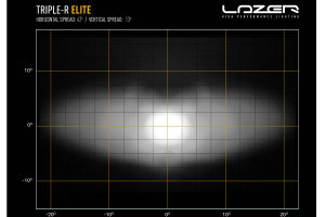 Lazer Lamps extra str&aring;lkastare, Triple R 1000 Elite Series 410mm
