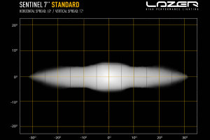 Lazer Lamps Sentinel str&aring;lkastare rund 7 tum (17,78 cm) standard