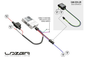 LazerLamps CAN bus cable set for professional assembly...