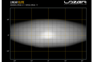LazerLamps serie LINEAR LightBar 232 mm Linear 6 Linear Elite