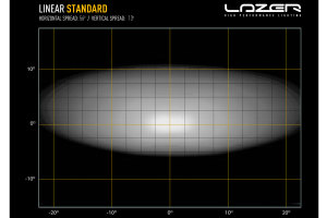 LazerLamps Serie LINEAR LightBar 382mm Lineare 12 Lineare Standard