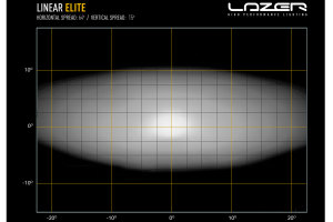 LazerLamps LINEAR-serie LightBar 382mm Linj&auml;r 12 Linj&auml;r Elite med positionsljus