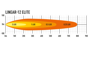 Lazerlamps LINEAR-Serie LightBar 382mm Lineair 12 Lineair Elite met positielicht