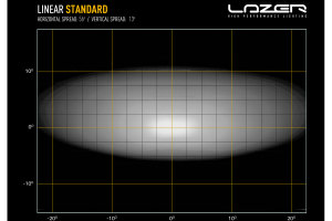 LazerLamps LINEAR-Series LightBar 532 mm Linear 18 Linear Standard