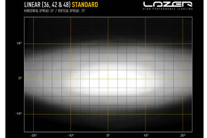 Barre luminose LazerLamps Serie LINEAR 982 mm Linear 36 Linear Standard