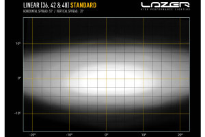 LazerLamps LINEAR-serie LightBar 1132mm Linj&auml;r 42 Linj&auml;r Standard