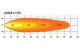 Lazerlamps LINEAR serie LightBar 1132mm lineair 42 lineair standaard
