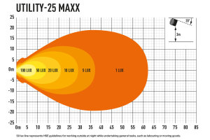 Lazer Lamps Utility-serie, Utility 25-MAXX, centrum, 10-32V multivolt