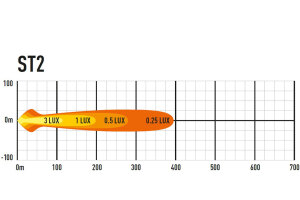 Lazer Lamps ST-Evolution-Serie ST-2 Evolution