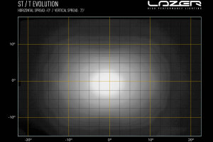 Lazer Lamps ST-Evolution-Serie ST-2 Evolution