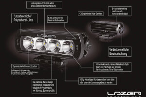 Lazer Lamps ST-Evolution-Serie ST-2 Evolution