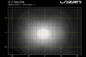 Lazer Lamps ST-Evolution-serien ST-6 Evolution