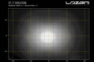 Lazer Lamps ST-Evolution-Series ST-12 Evolution