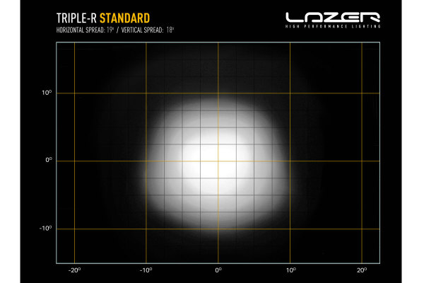 Lazer Grill LED Lamps ST4 Evolution + Mount Kit Van To Fit Mercedes Vito  2020+
