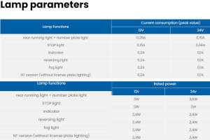 LED-multifunktionsbakljus Multivolt: 12V-24V v&auml;nster med registreringsskyltbelysning
