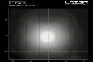 L&auml;mplig f&ouml;r MAN*: TGE ( 2017-...) Lazer Lamps kylargrillsats ST4 Evolution