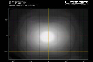 Passend für MAN*: TGE ( 2017-...) Lazer Lamps Kühlergrill-Kit ST4 Evolution