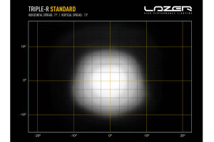 L&auml;mplig f&ouml;r*: VW Amarok (2023-...) Lazer Lamps kylargrillssats Triple R750 Standard