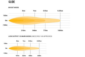 Lazer Lamp Série GLIDE Projecteur dappoint à LED GLIDE 18 Standard
