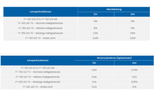 LED-Innenraumleuchte für Lkw, Wohnmobil, Camping