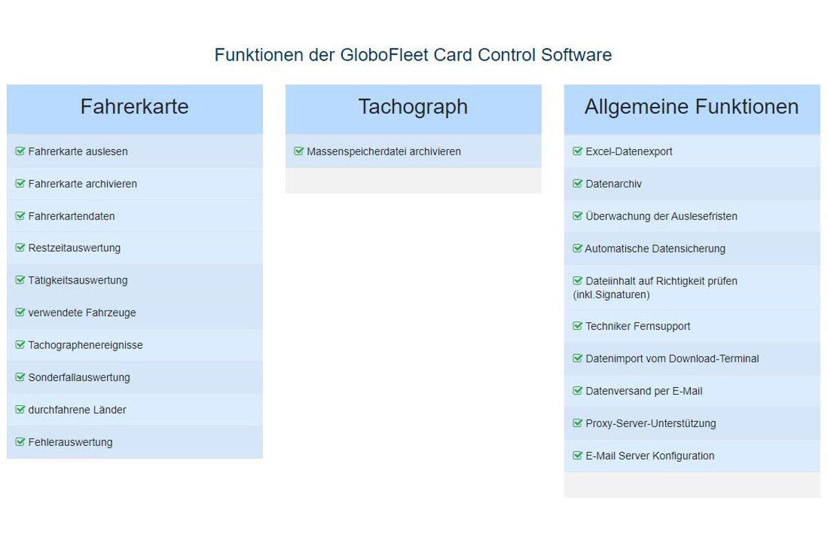 Software Hardware Evaluation of driver cards