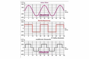 Modifizierter Sinus Spannungswandler 1200 Watt 24V mit Vorrangschaltung + Ladeger&auml;t 5A